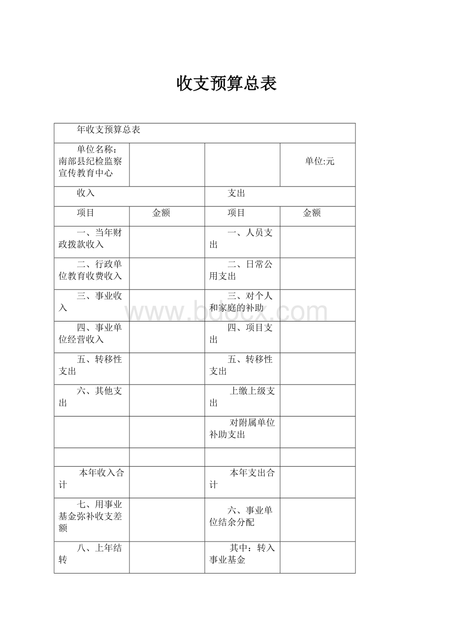 收支预算总表.docx