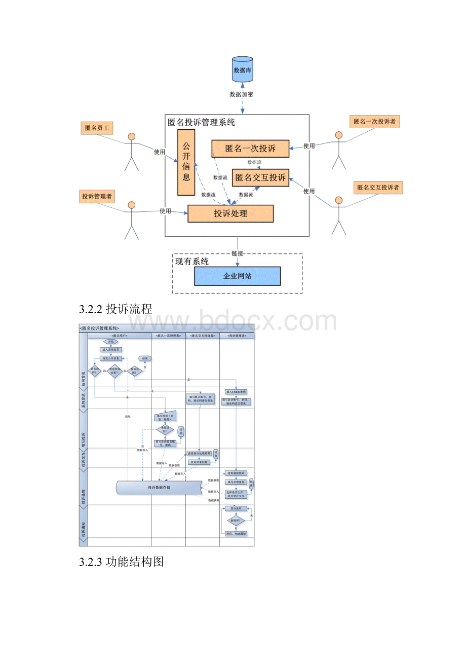 匿名投诉系统解决方案.docx_第3页