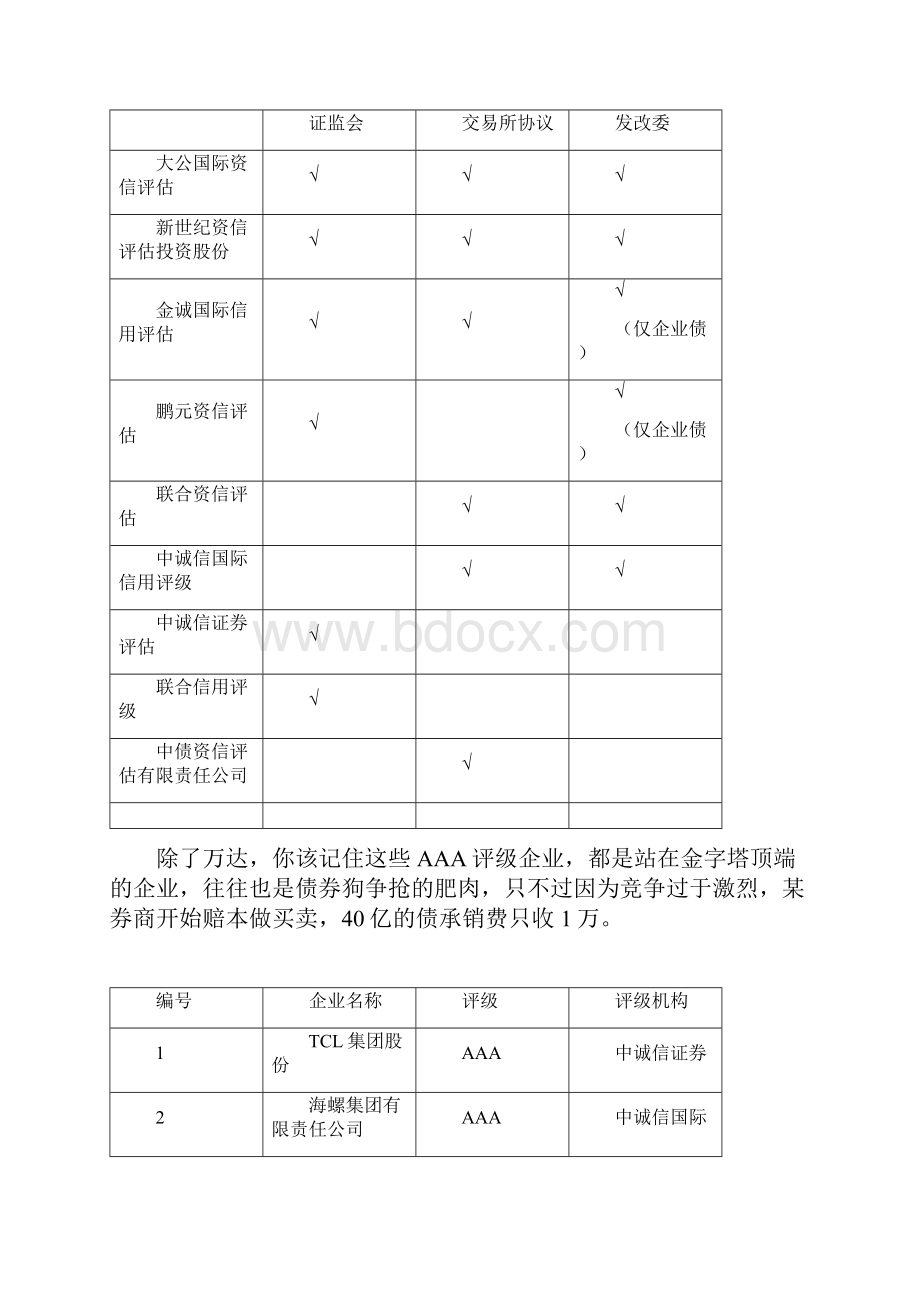 中国AAA主体信用评级企业一栏.docx_第2页