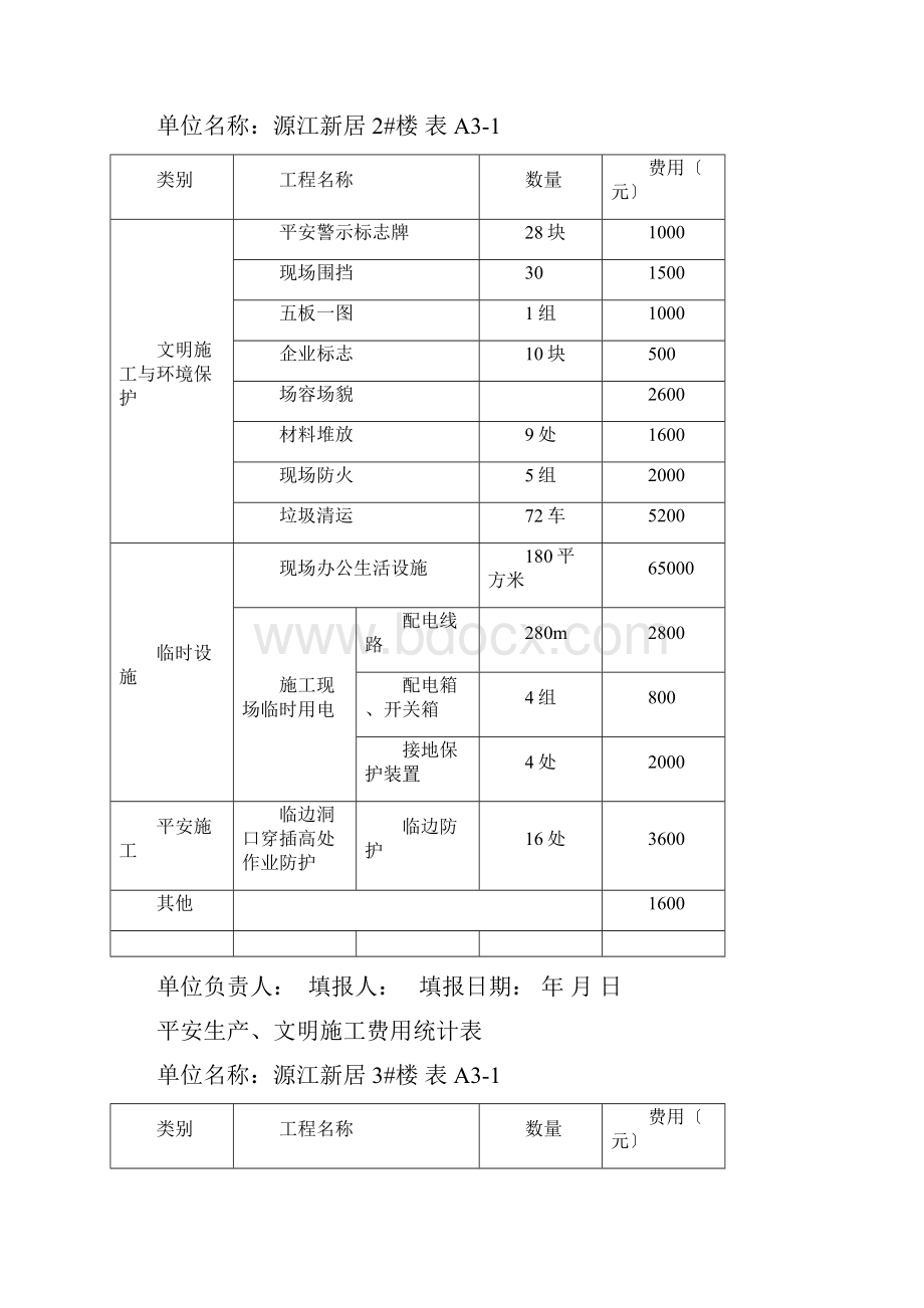 安全生产文明施工费用统计表.docx_第2页