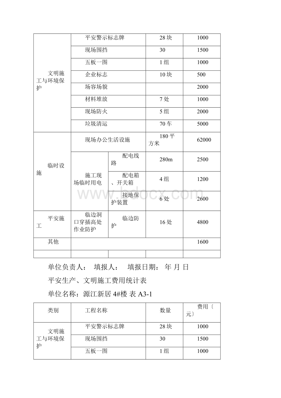 安全生产文明施工费用统计表.docx_第3页