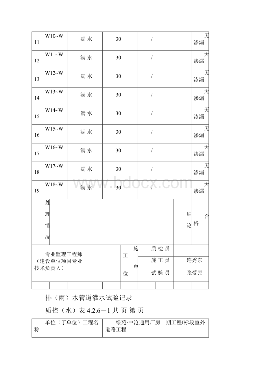 排雨水管道灌水试验记录.docx_第2页