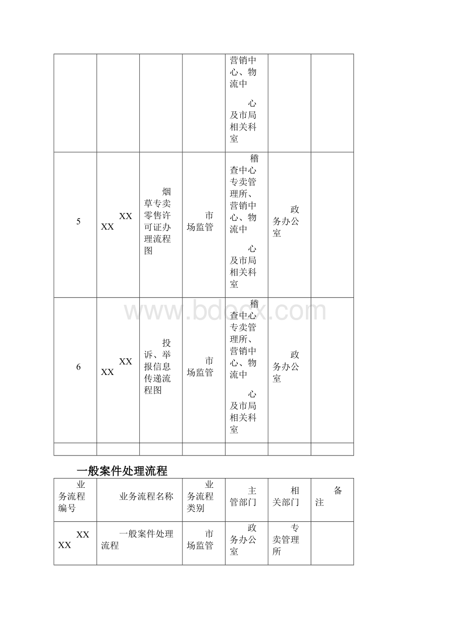 政务办公室业务流程.docx_第2页