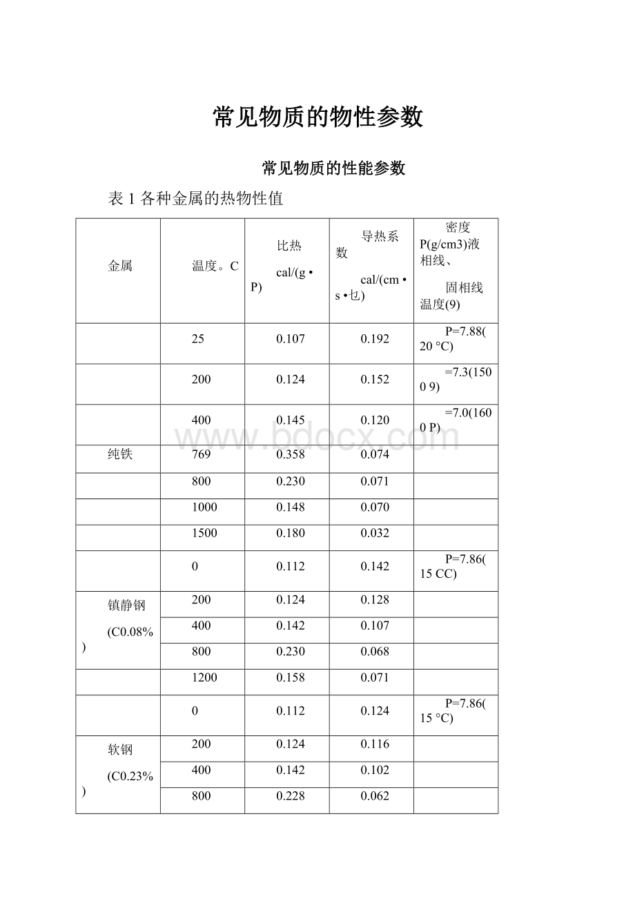 常见物质的物性参数.docx_第1页