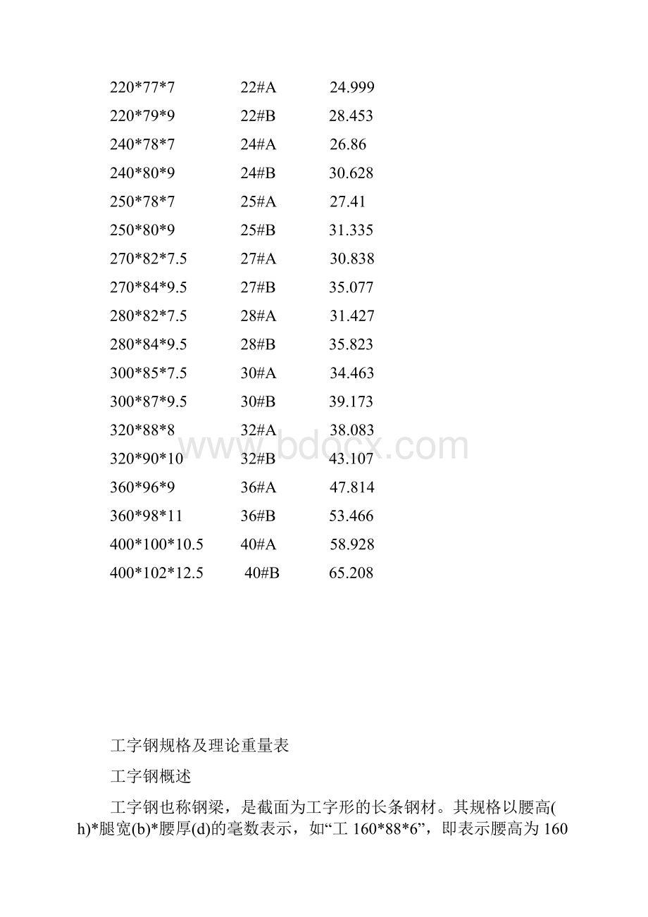 钢材规格及理论重量表.docx_第2页