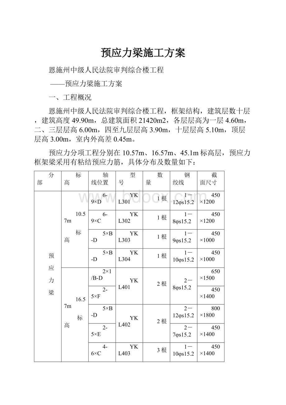 预应力梁施工方案.docx_第1页