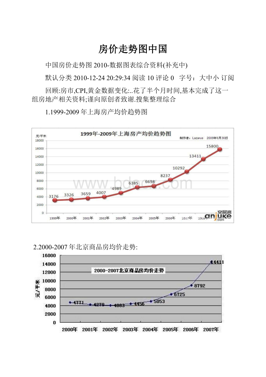 房价走势图中国.docx_第1页