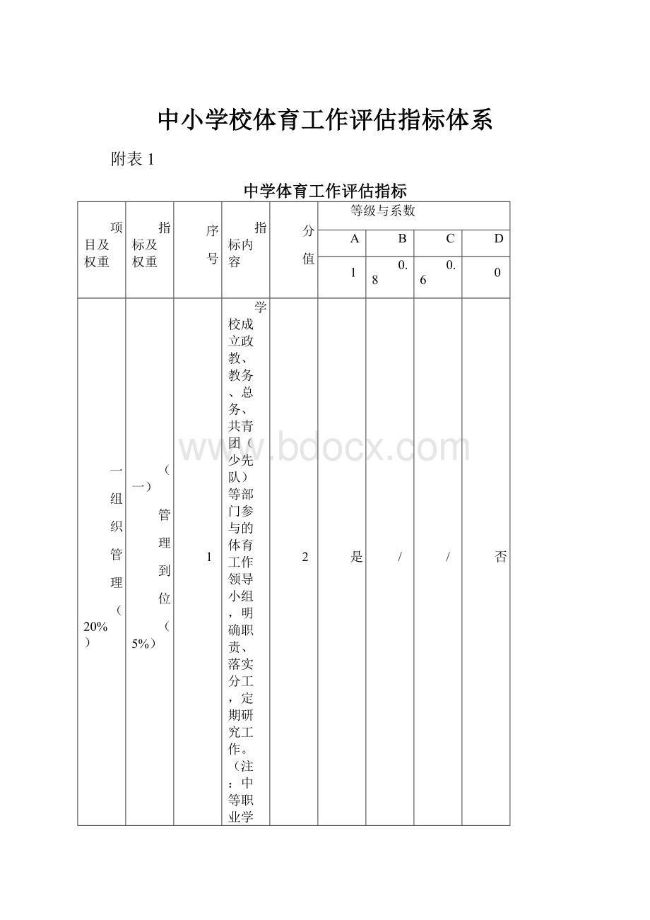 中小学校体育工作评估指标体系.docx_第1页