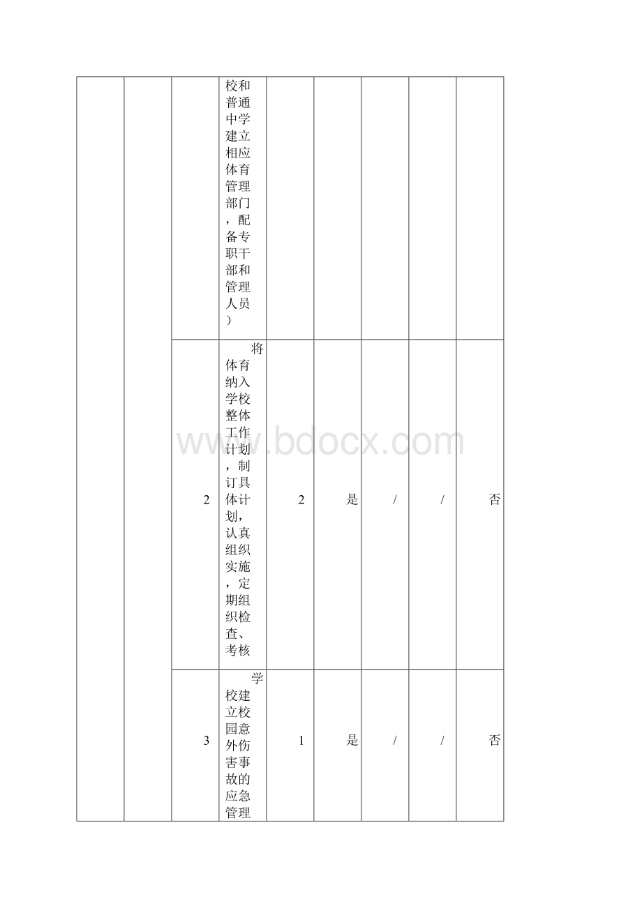 中小学校体育工作评估指标体系.docx_第2页