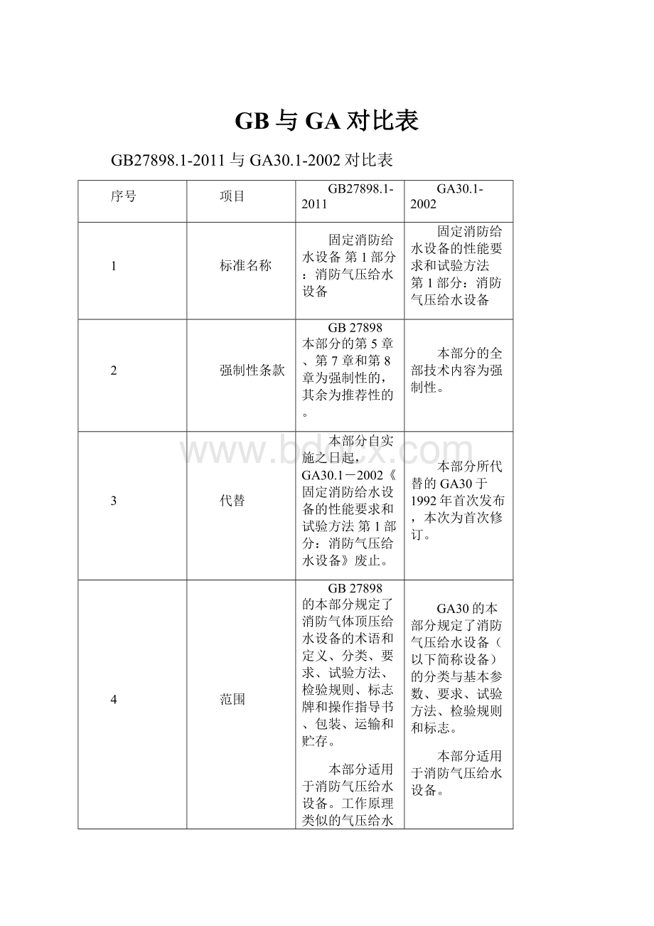 GB与GA对比表.docx_第1页