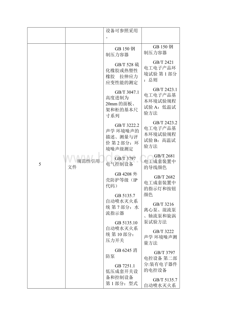 GB与GA对比表.docx_第2页