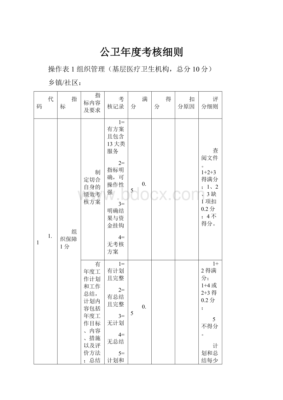 公卫年度考核细则.docx_第1页