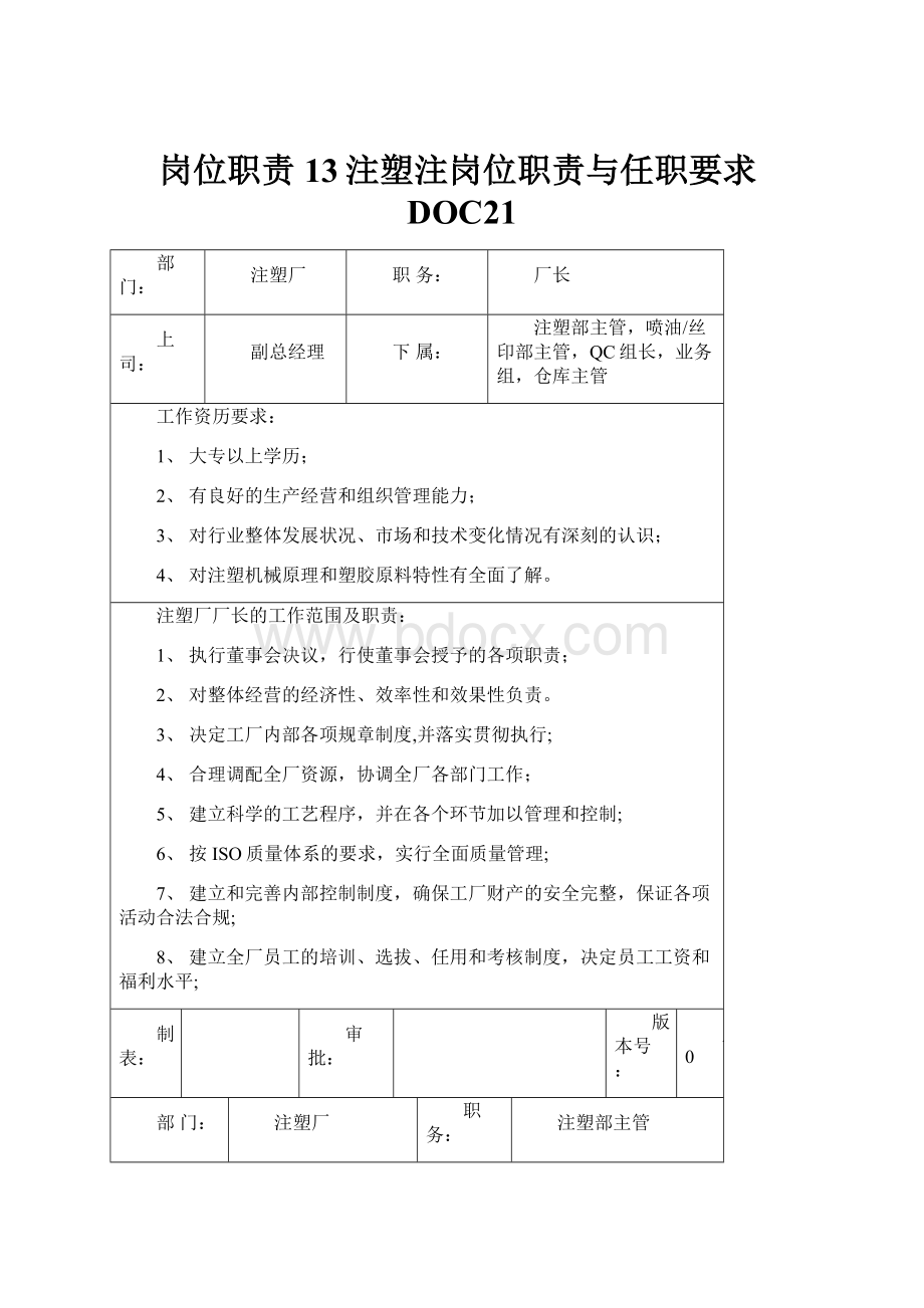 岗位职责13注塑注岗位职责与任职要求DOC21.docx_第1页