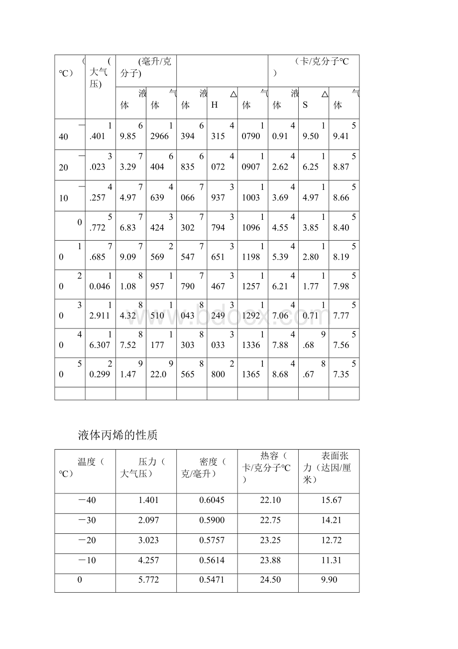 丙烯压缩机操作法.docx_第3页