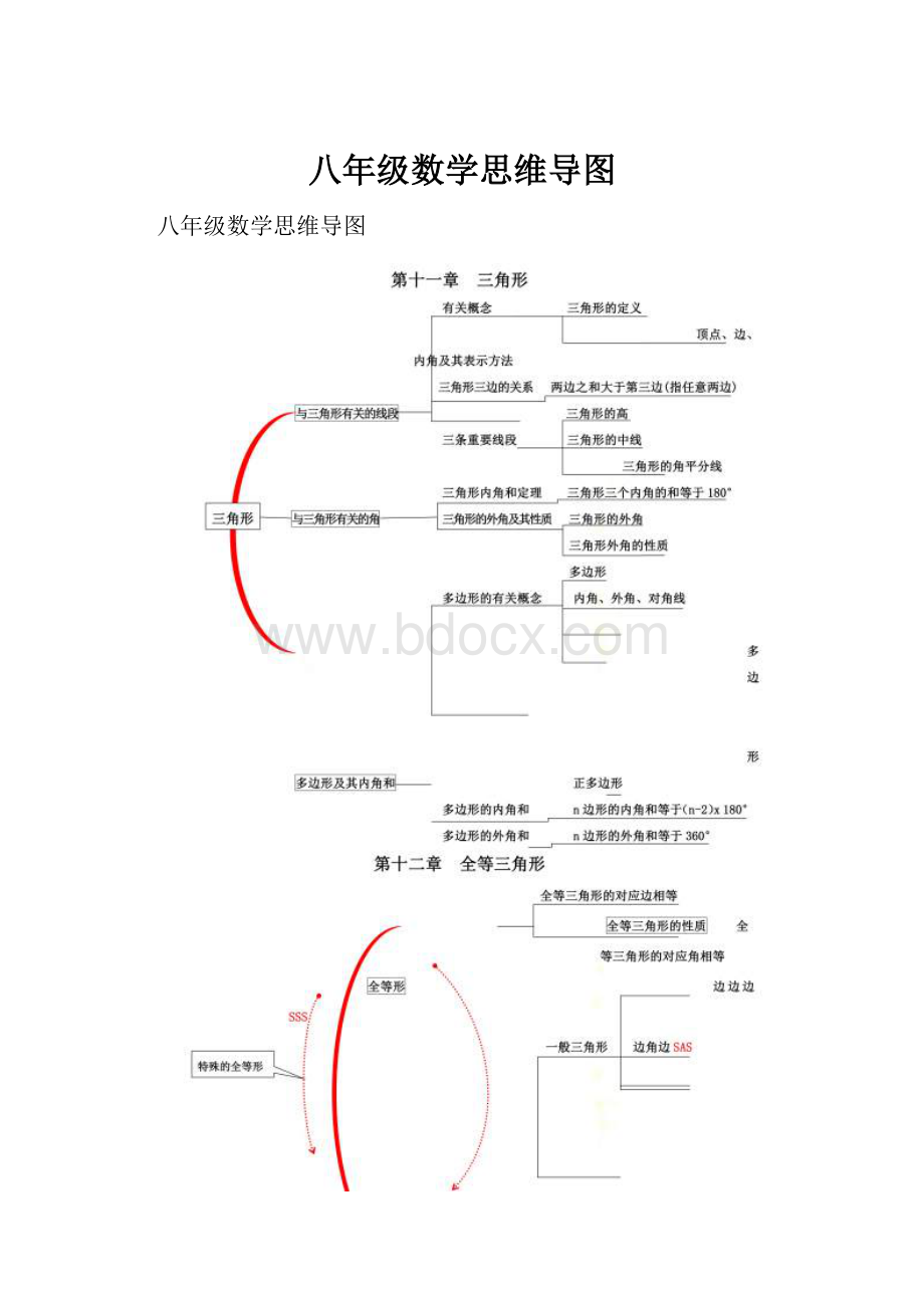 八年级数学思维导图.docx_第1页