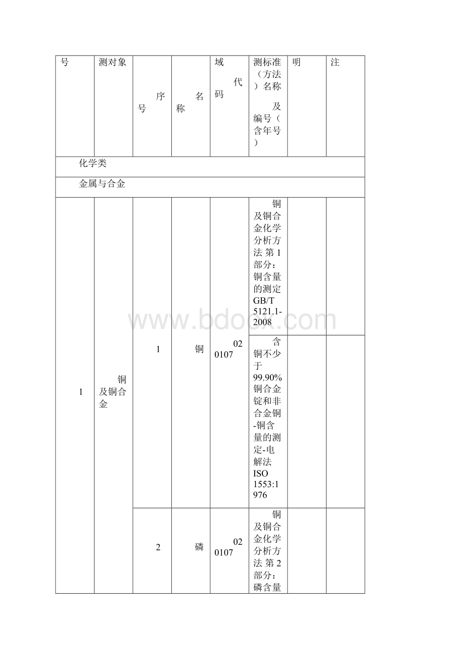 精品CNAS认可的实验室检测能力范围中文.docx_第2页