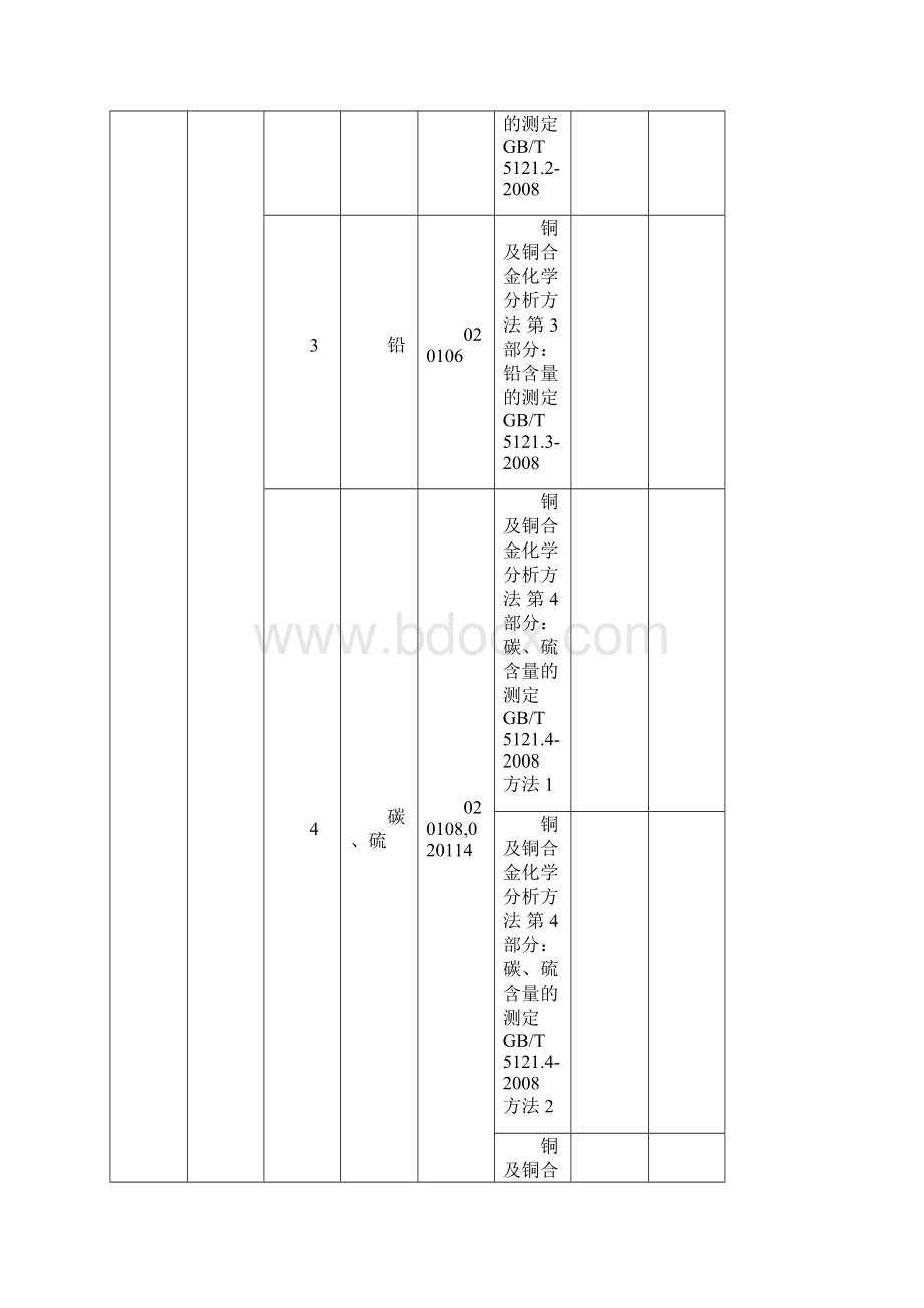 精品CNAS认可的实验室检测能力范围中文.docx_第3页