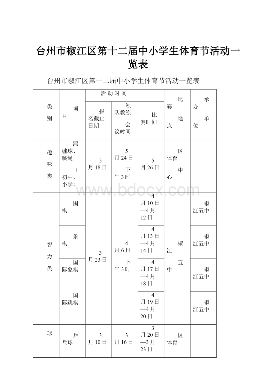 台州市椒江区第十二届中小学生体育节活动一览表.docx_第1页