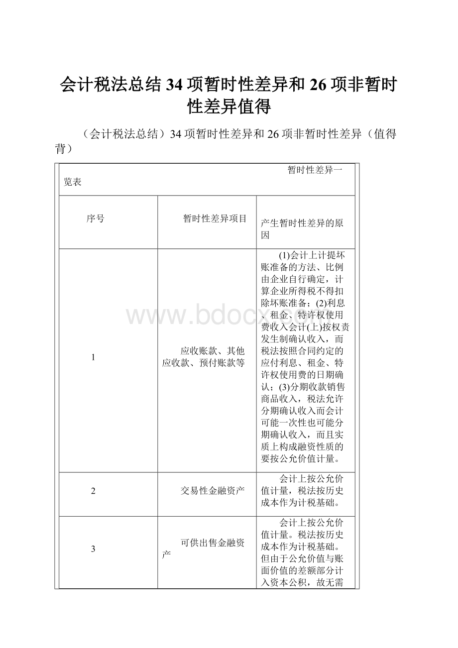 会计税法总结34项暂时性差异和26项非暂时性差异值得.docx