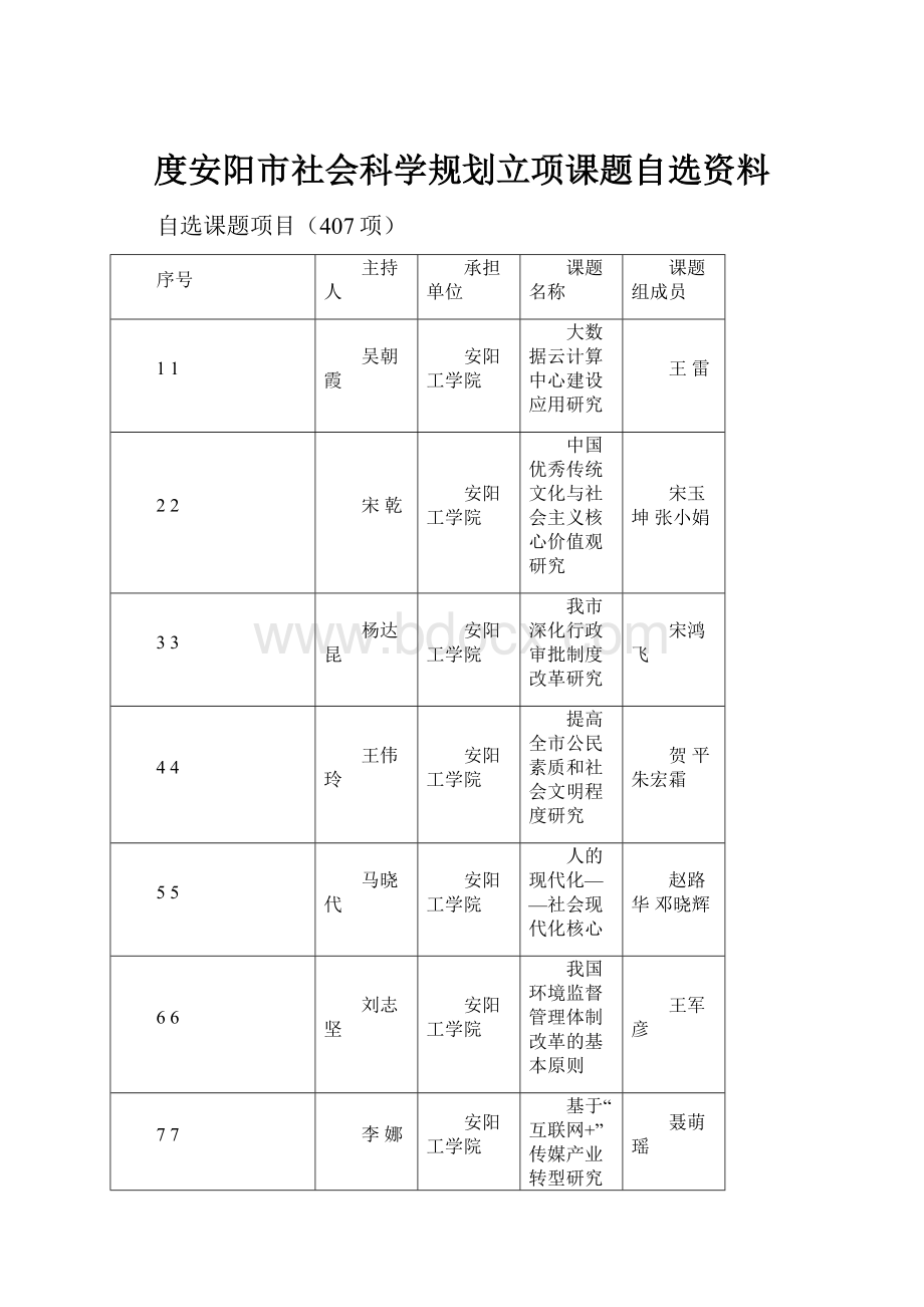 度安阳市社会科学规划立项课题自选资料.docx_第1页