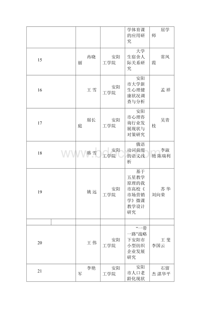 度安阳市社会科学规划立项课题自选资料.docx_第3页