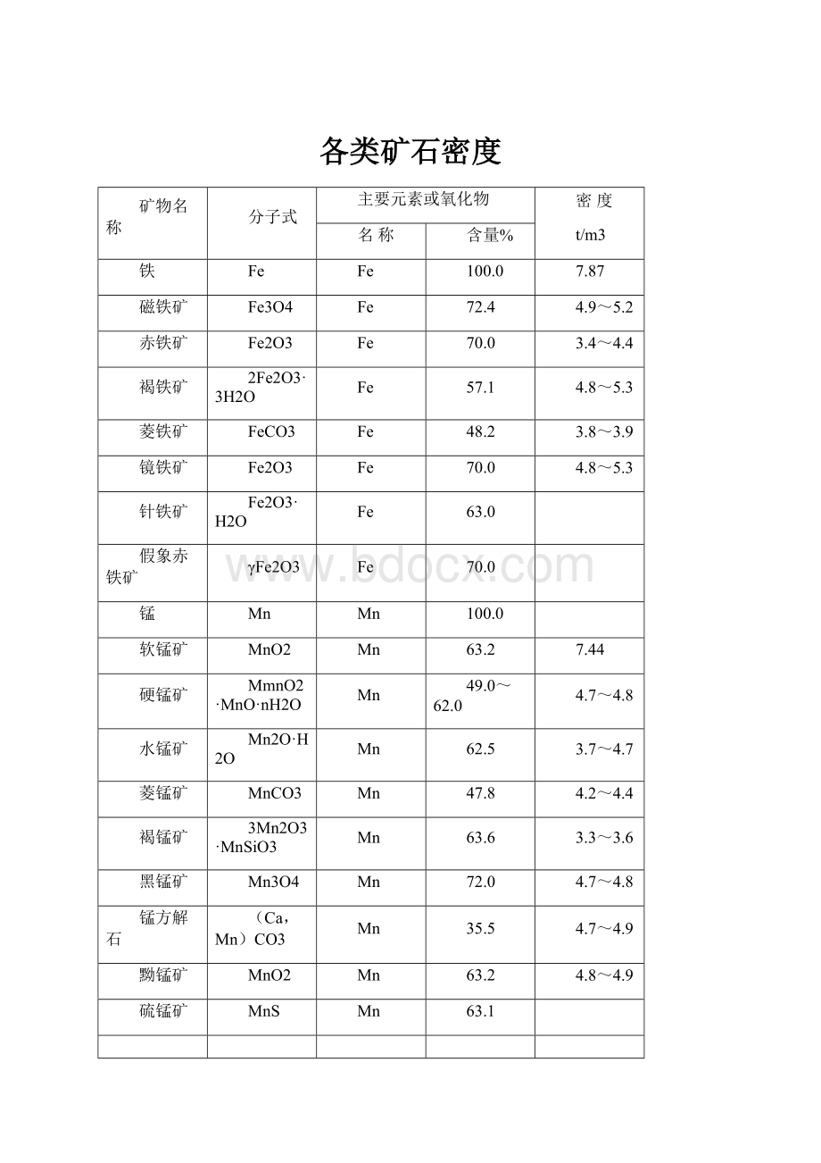 各类矿石密度.docx