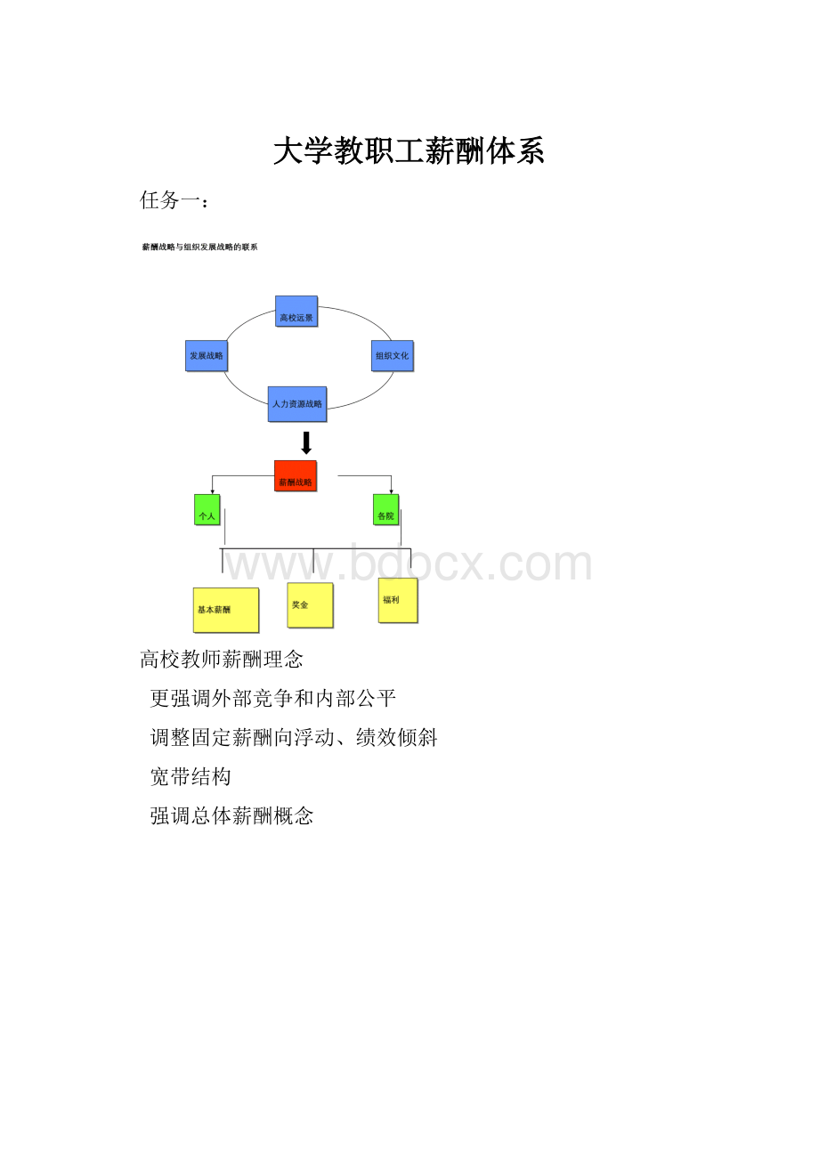 大学教职工薪酬体系.docx