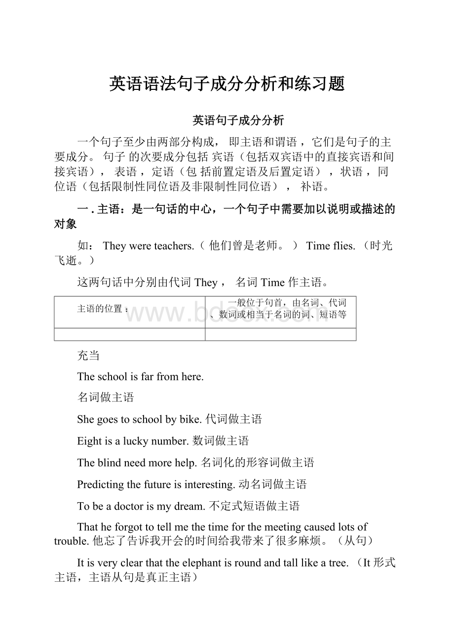 英语语法句子成分分析和练习题.docx_第1页