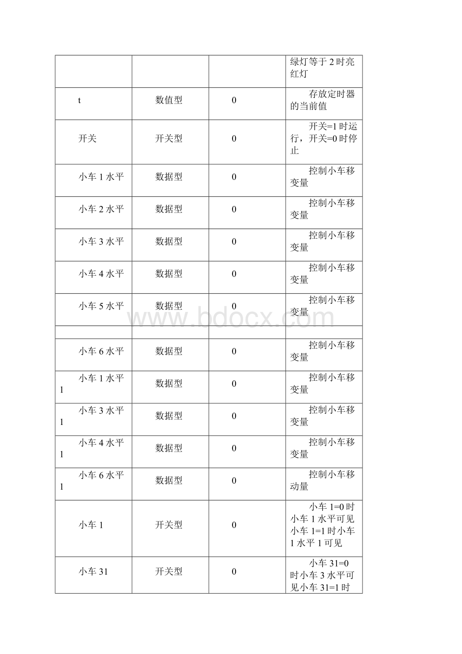 道路交通灯监控MCGS组态设计说明.docx_第3页