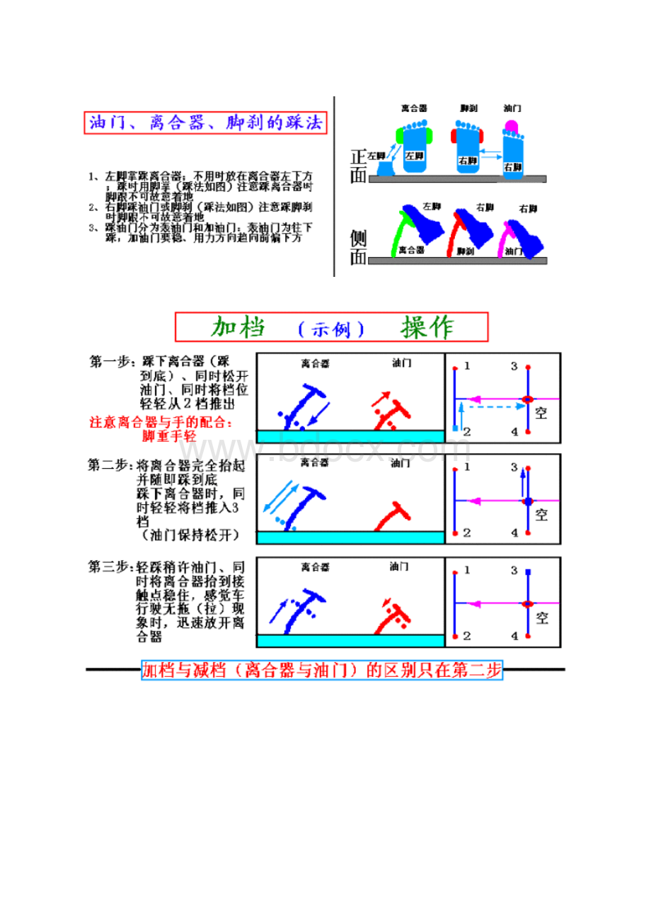 汽车驾驶图解及教程.docx_第2页