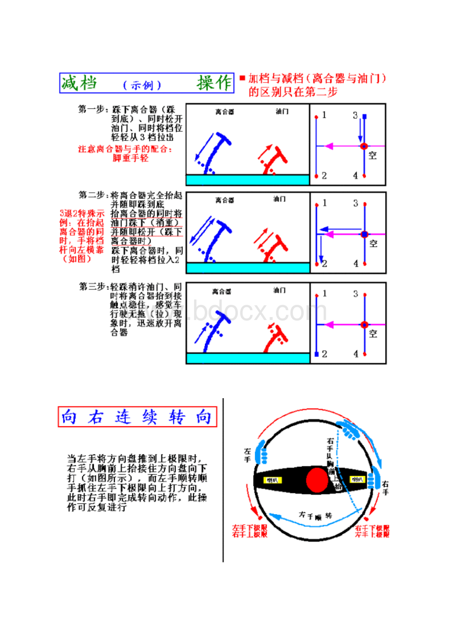 汽车驾驶图解及教程.docx_第3页