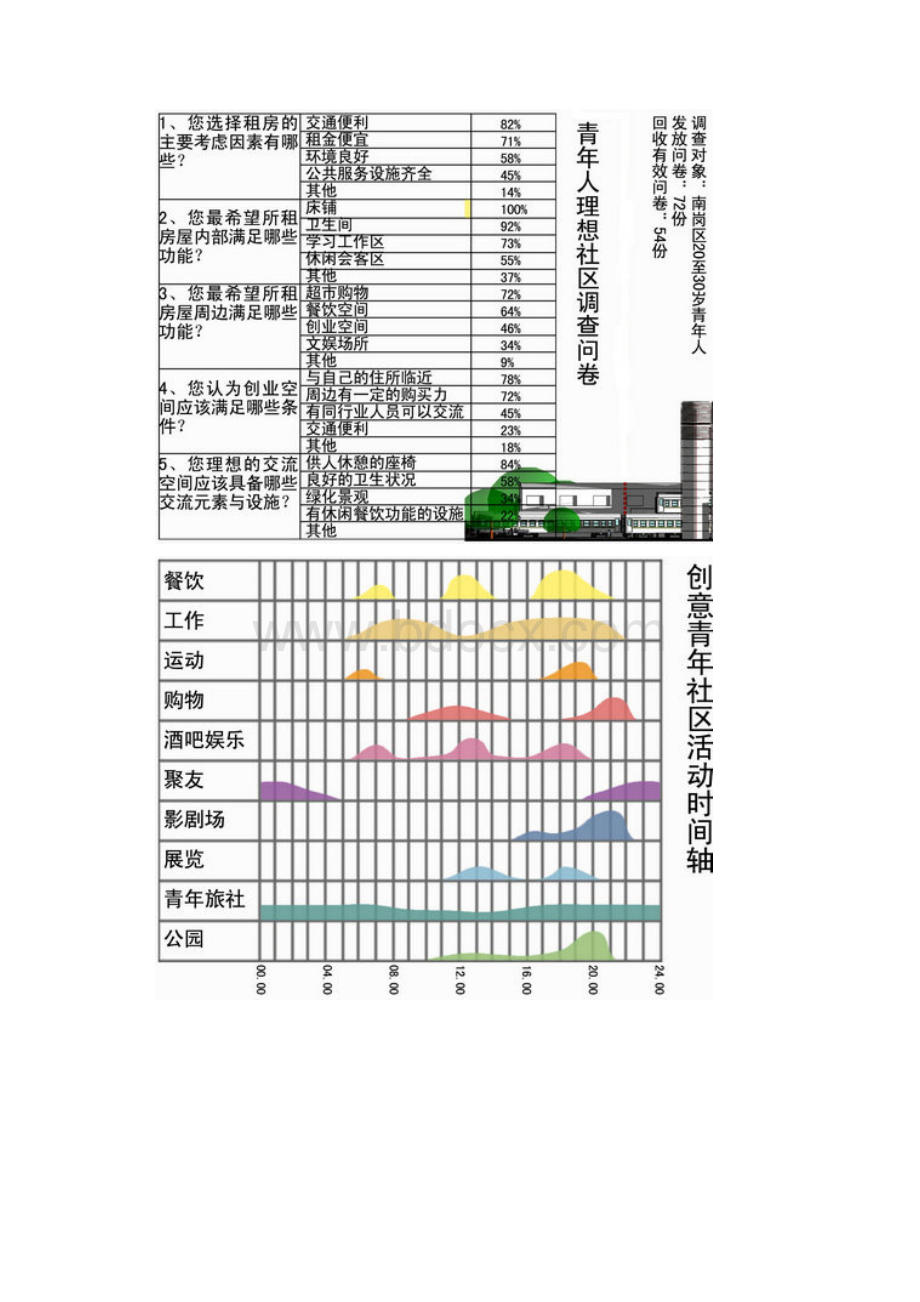 中联杯 二等奖 轨记废弃火车专用.docx_第3页