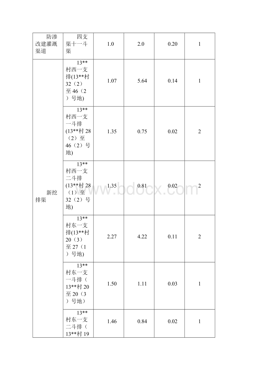 农田水利基本建设渠道防渗工程项目可行性研究报告.docx_第2页