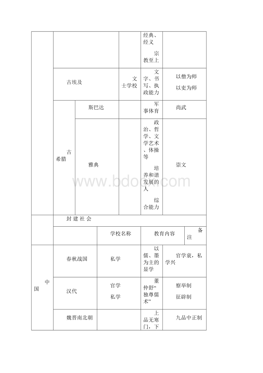 教育知识与能力知识整理.docx_第3页