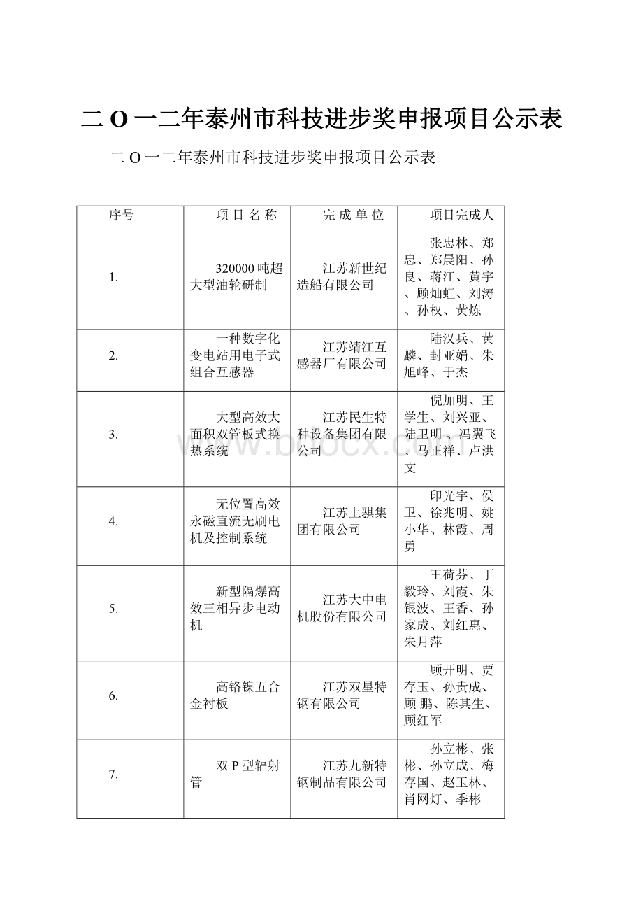 二O一二年泰州市科技进步奖申报项目公示表.docx