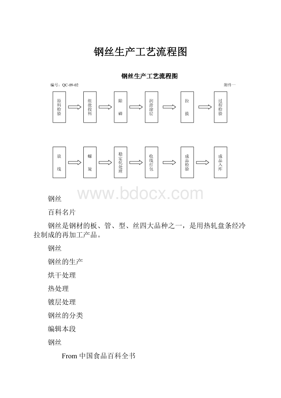 钢丝生产工艺流程图.docx