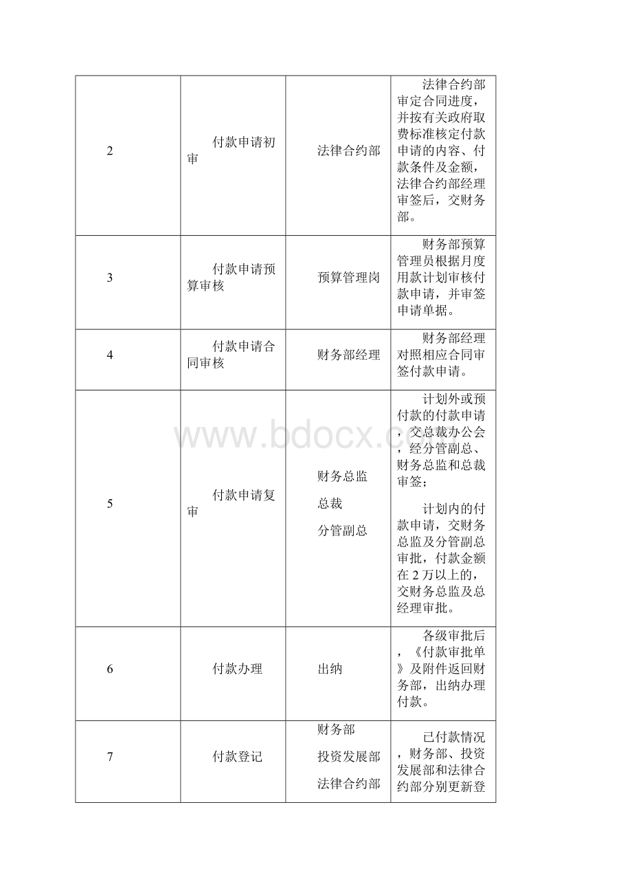 FMTM0303开发业务其他付款管理程序.docx_第3页