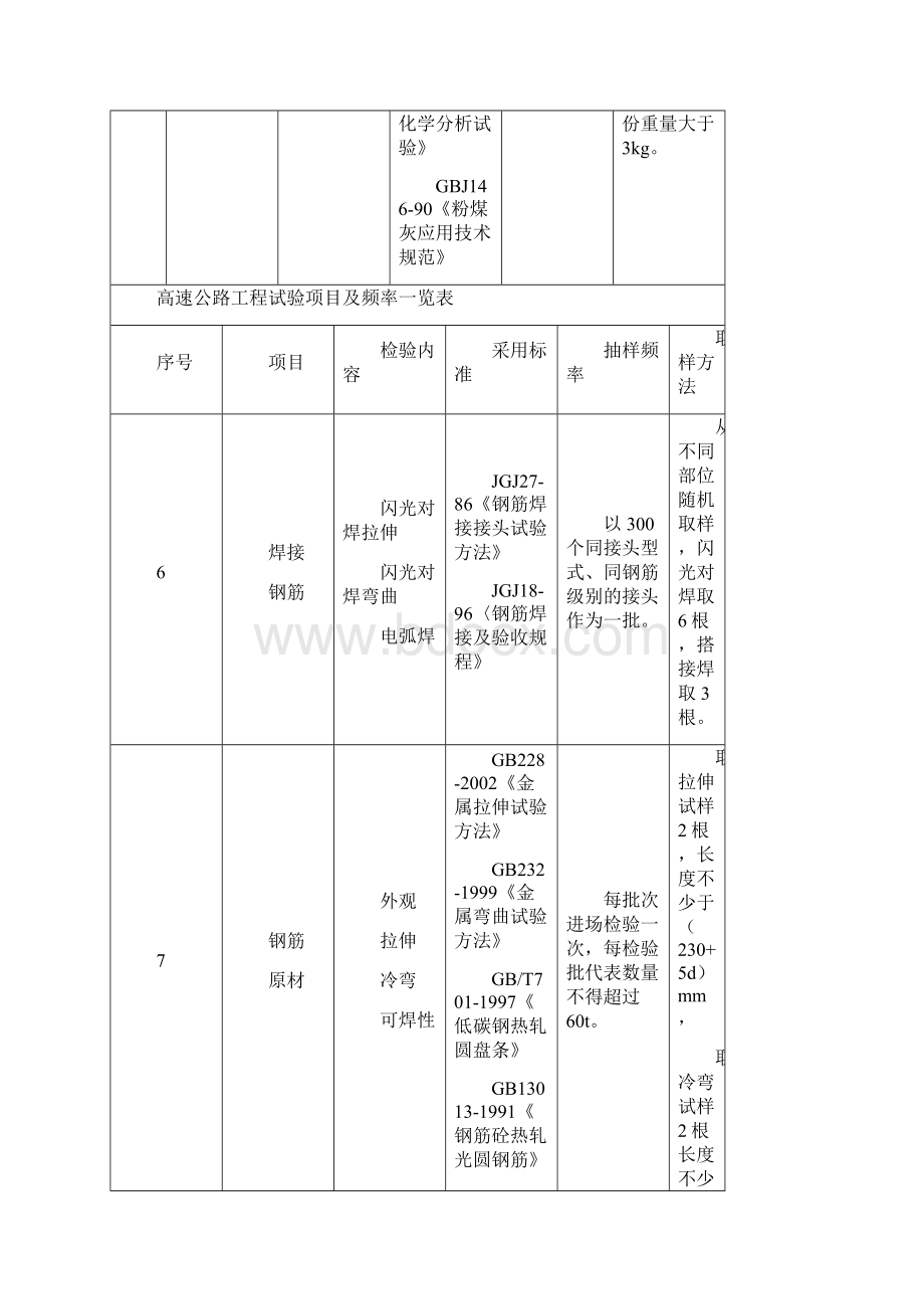 公路试验项目清单.docx_第3页