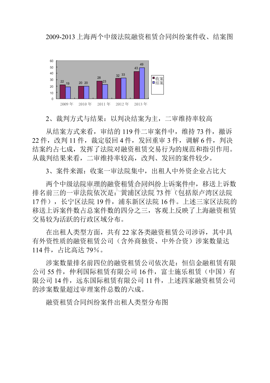 融资租赁合同纠纷审判白皮书.docx_第3页