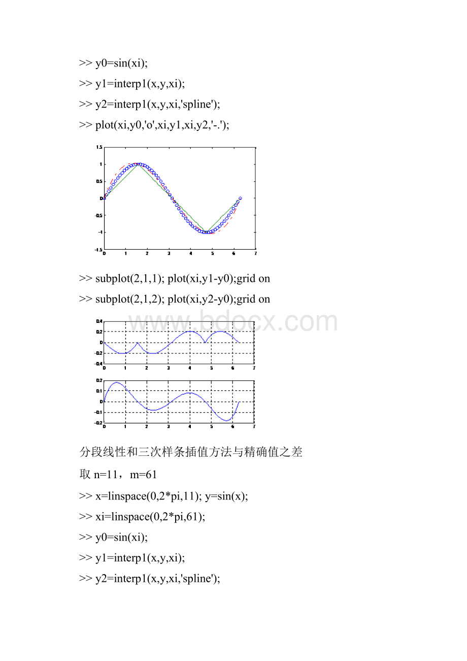 MATLAB基础及其应用教程周开利邓春晖课后标准答案.docx_第2页