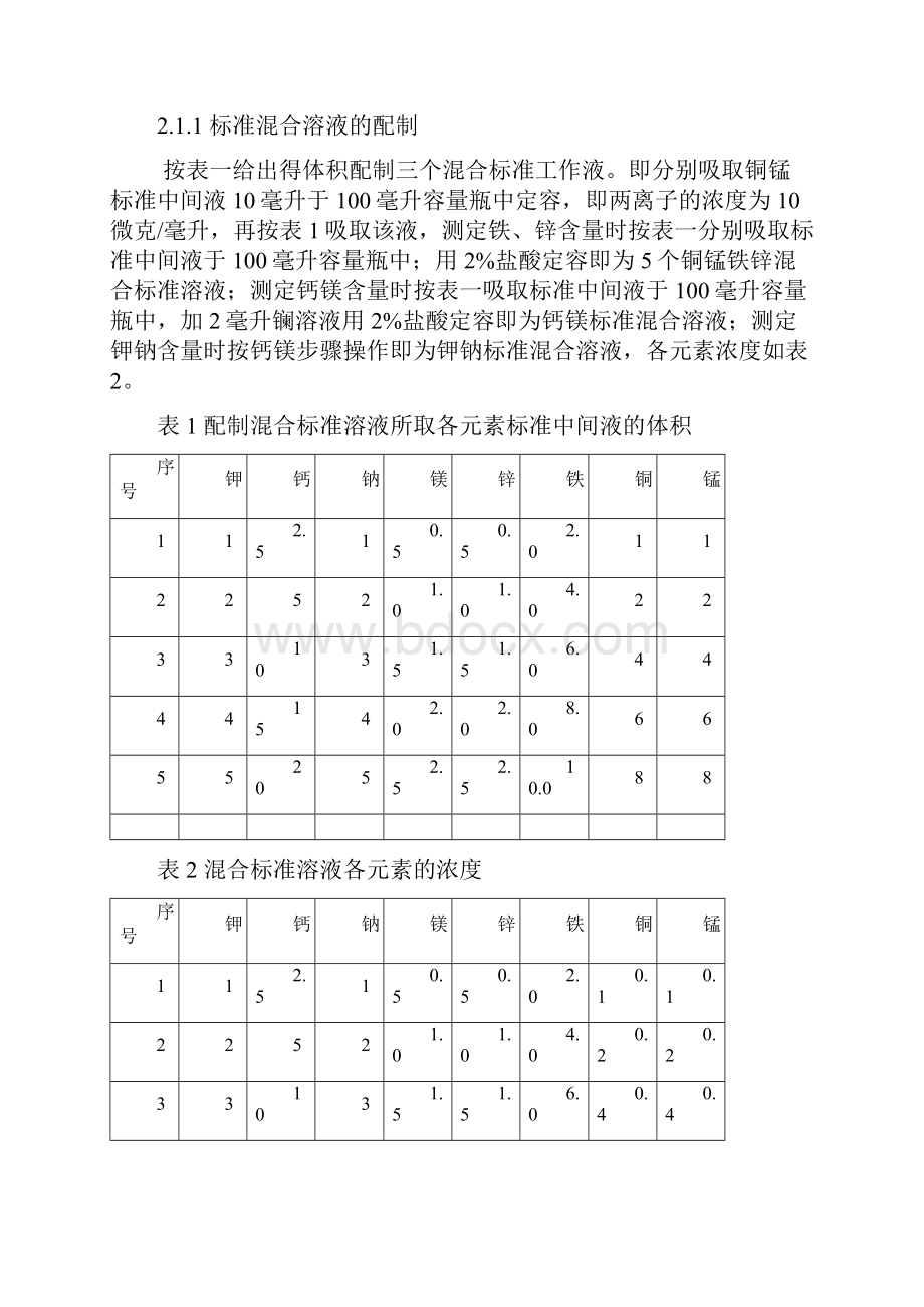 微量成分分析方法.docx_第3页