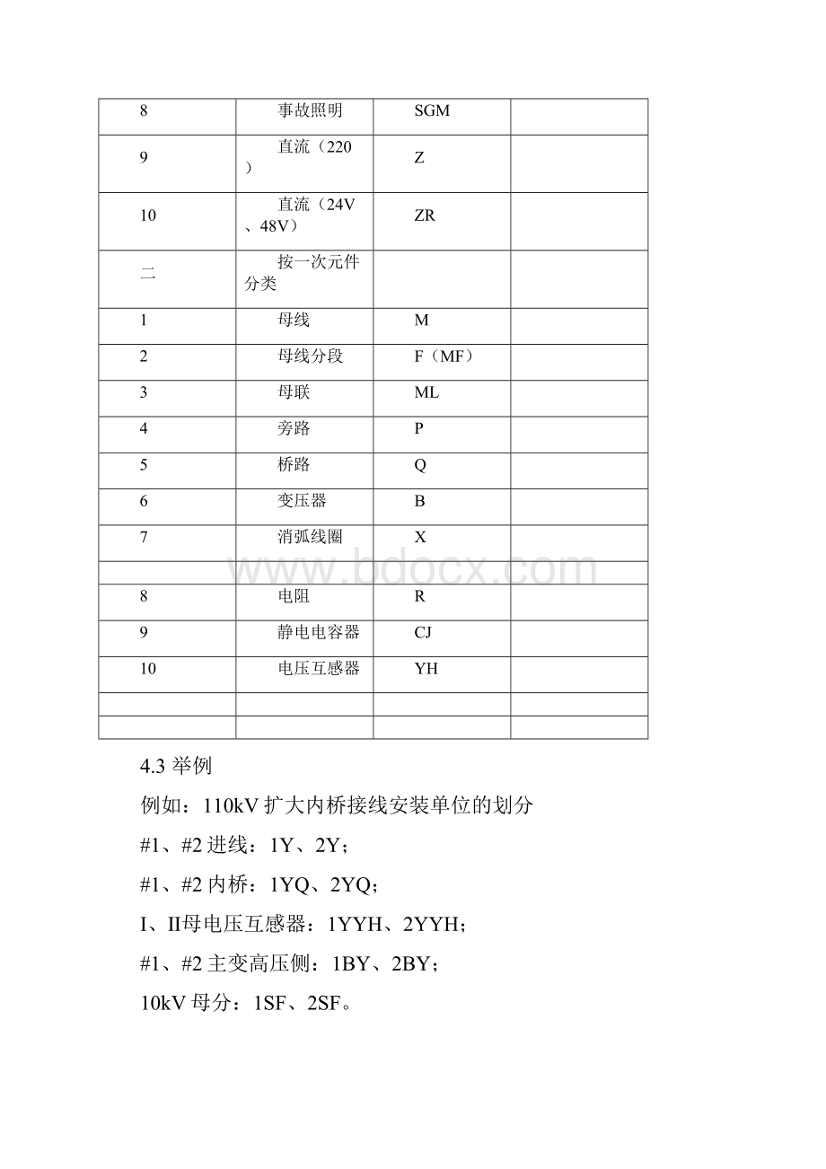 简明变电站图示符号说明电气识图电气符号说明.docx_第3页