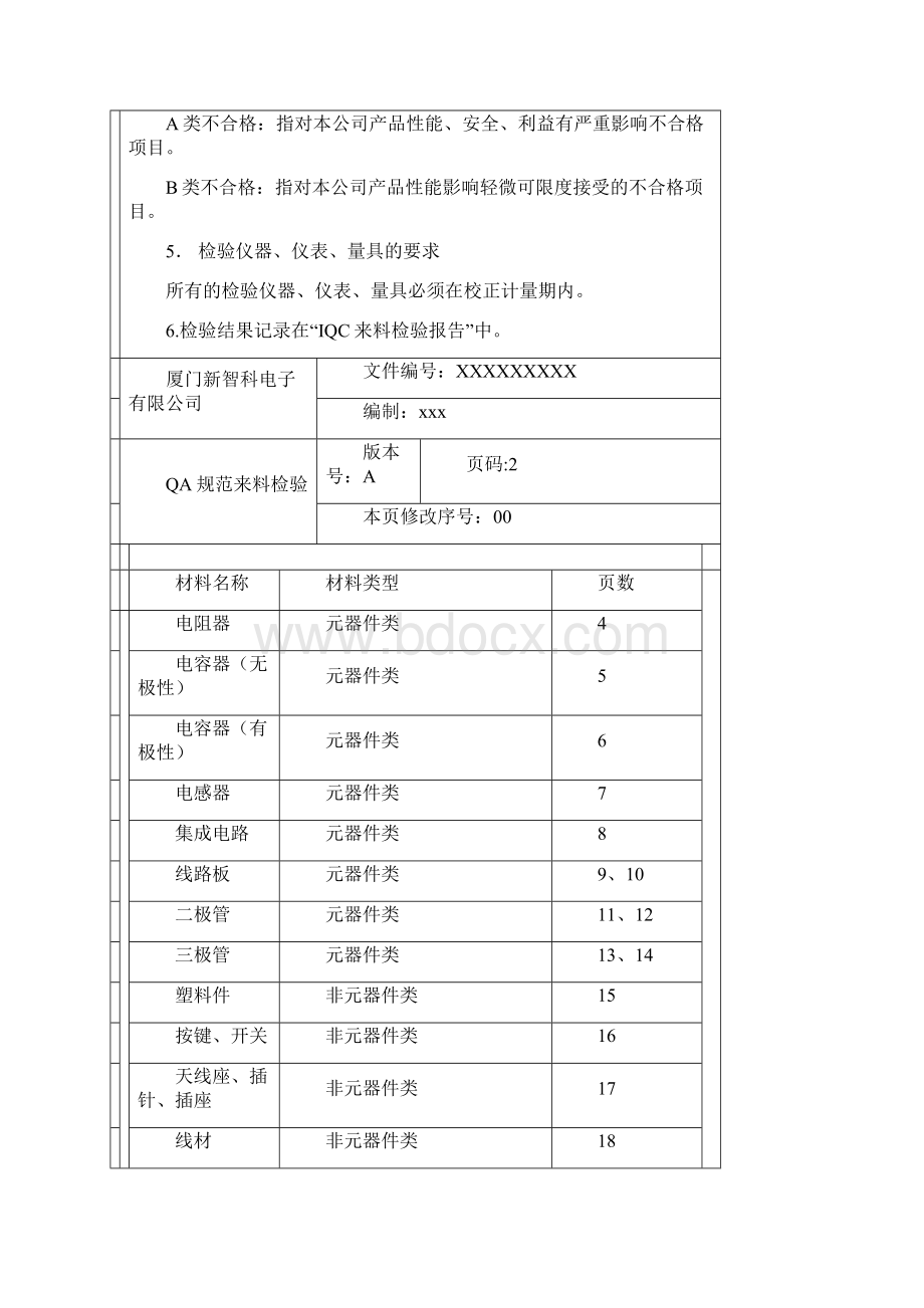 电子元件来料检验准则.docx_第2页