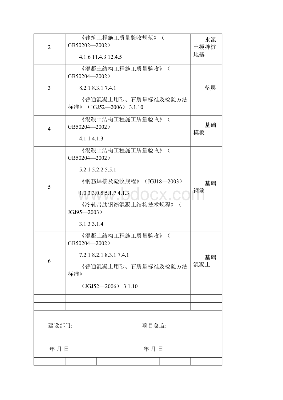 光伏电站强制性条文执行检查表.docx_第2页