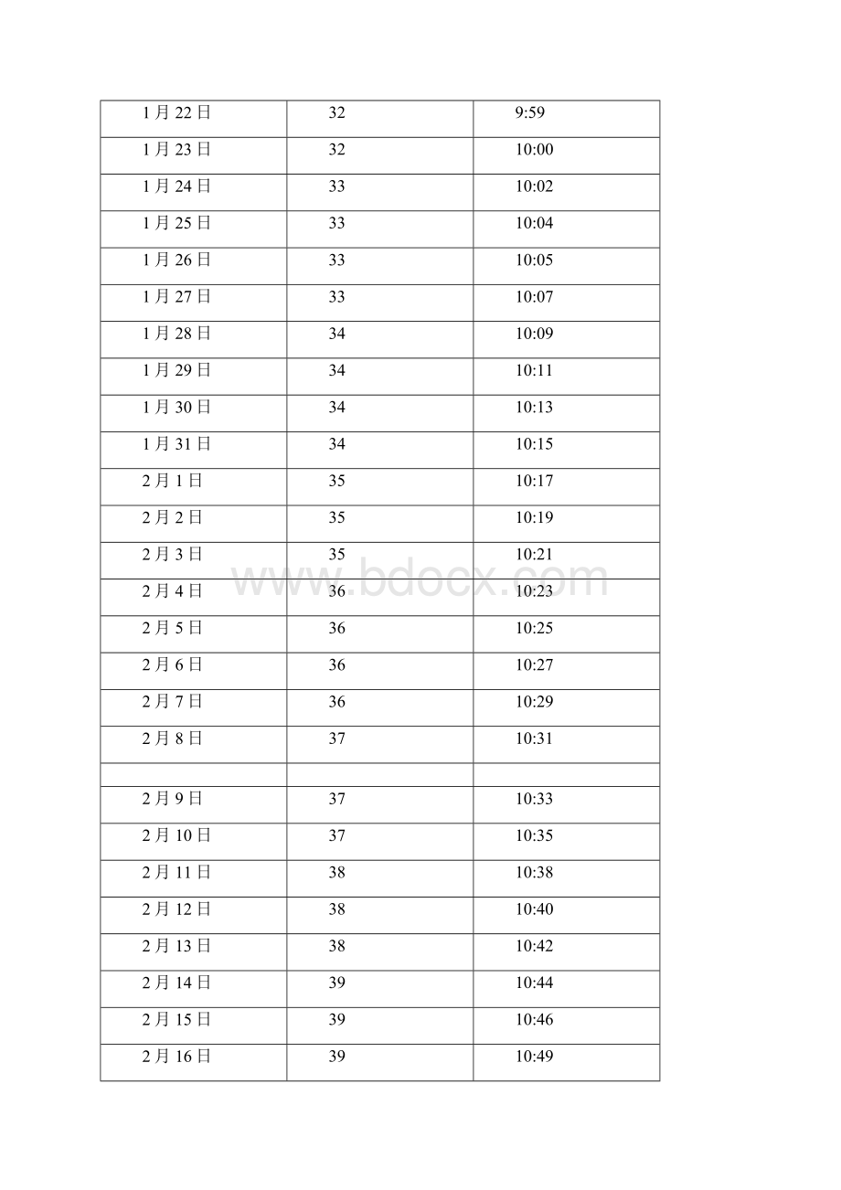 中国河北石家庄日照长度和太阳高度角表.docx_第2页