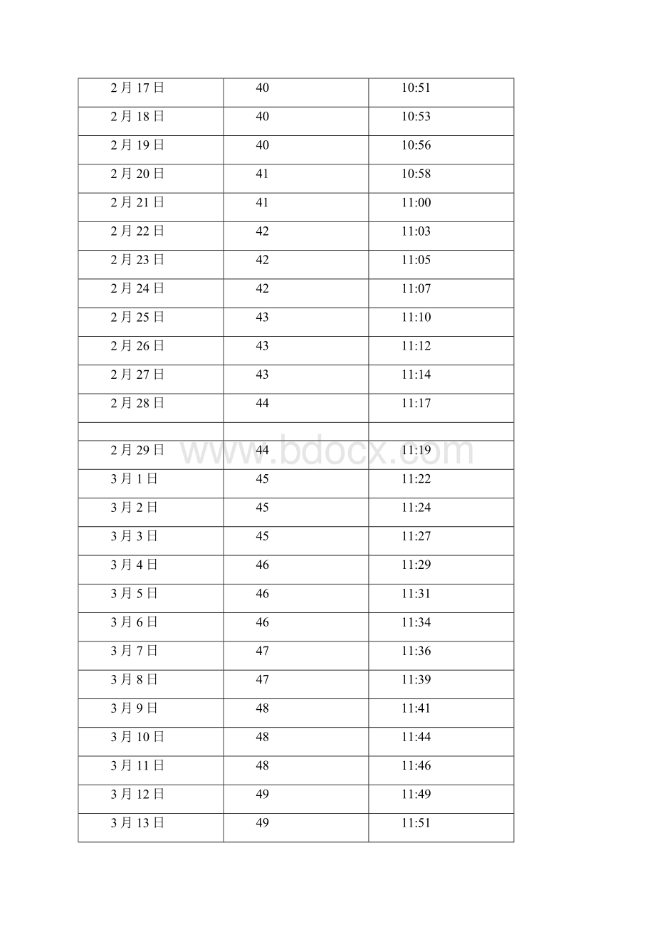 中国河北石家庄日照长度和太阳高度角表.docx_第3页