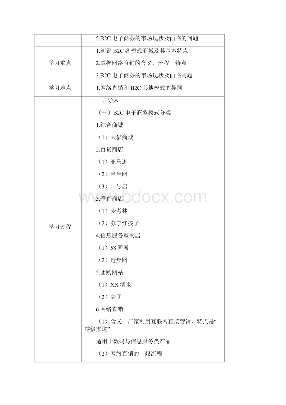 教案项目辨析电子商务模式.docx_第2页