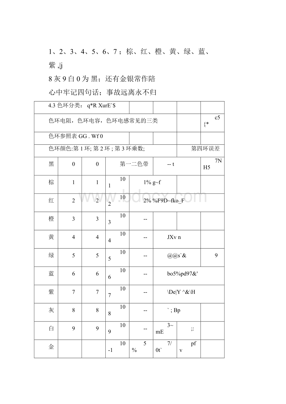 电子厂员工培训资料.docx_第2页