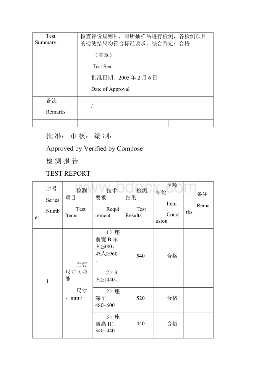 家具产品质量检测报告模板.docx_第3页