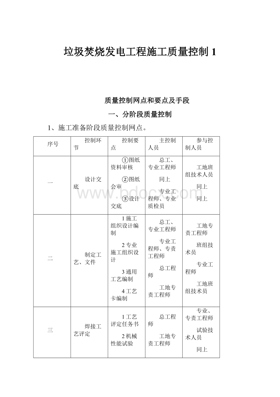 垃圾焚烧发电工程施工质量控制 1.docx_第1页